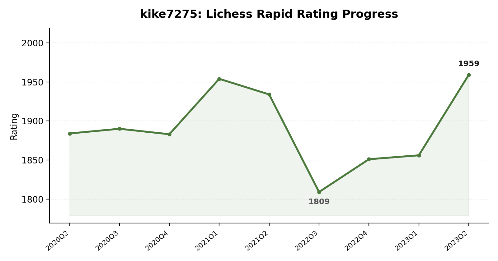 kike7275 rating progress